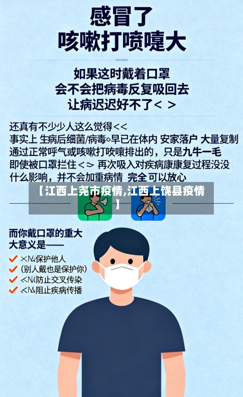 【江西上尧市疫情,江西上饶县疫情】-第1张图片