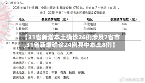 【31省新增本土确诊26例涉及7省市,31省新增确诊24例其中本土8例】-第1张图片