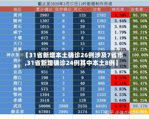 【31省新增本土确诊26例涉及7省市,31省新增确诊24例其中本土8例】-第2张图片