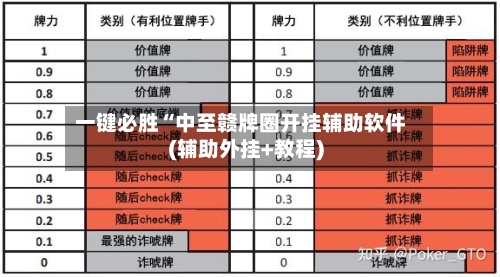 一键必胜“中至赣牌圈开挂辅助软件(辅助外挂+教程)-第1张图片