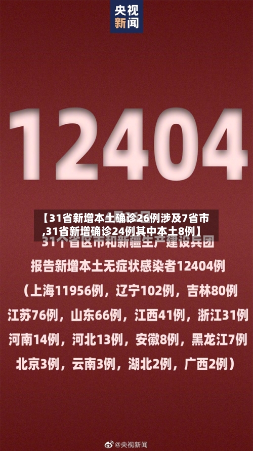 【31省新增本土确诊26例涉及7省市,31省新增确诊24例其中本土8例】-第3张图片