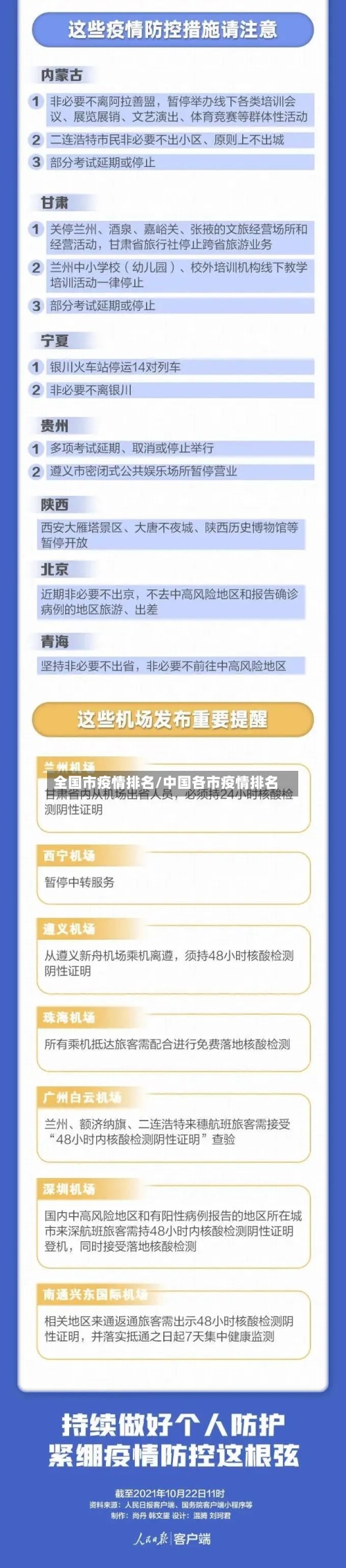 全国市疫情排名/中国各市疫情排名-第1张图片