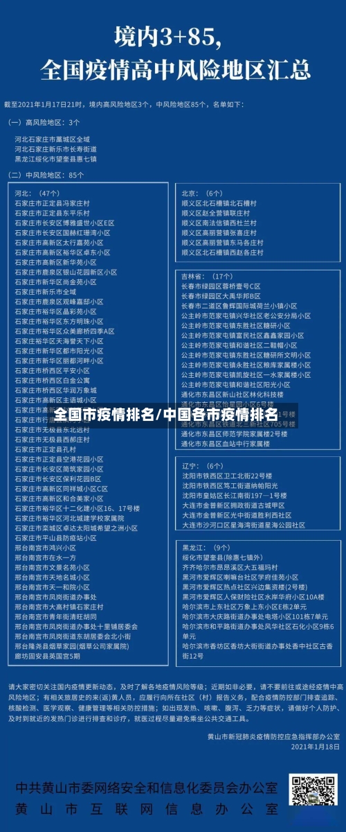 全国市疫情排名/中国各市疫情排名-第3张图片