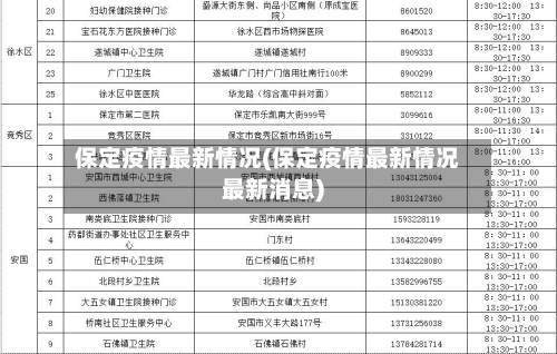 保定疫情最新情况(保定疫情最新情况最新消息)-第1张图片