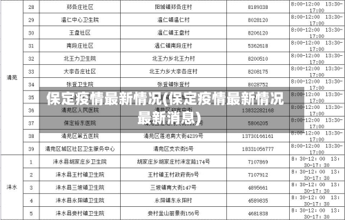 保定疫情最新情况(保定疫情最新情况最新消息)-第2张图片