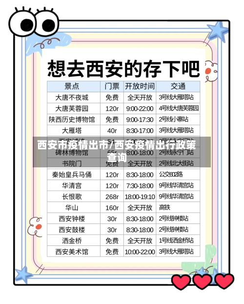 西安市疫情出市/西安疫情出行政策查询-第1张图片