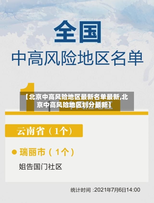 【北京中高风险地区最新名单最新,北京中高风险地区划分最新】-第2张图片