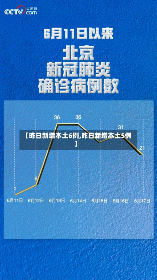 【昨日新增本土6例,昨日新增本土5例】-第1张图片