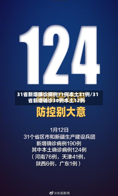 31省新增确诊病例71例本土31例/31省新增确诊30例本土12例-第3张图片