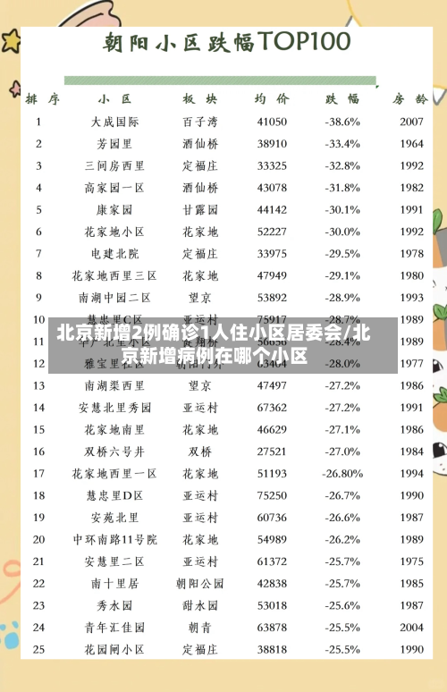 北京新增2例确诊1人住小区居委会/北京新增病例在哪个小区-第3张图片