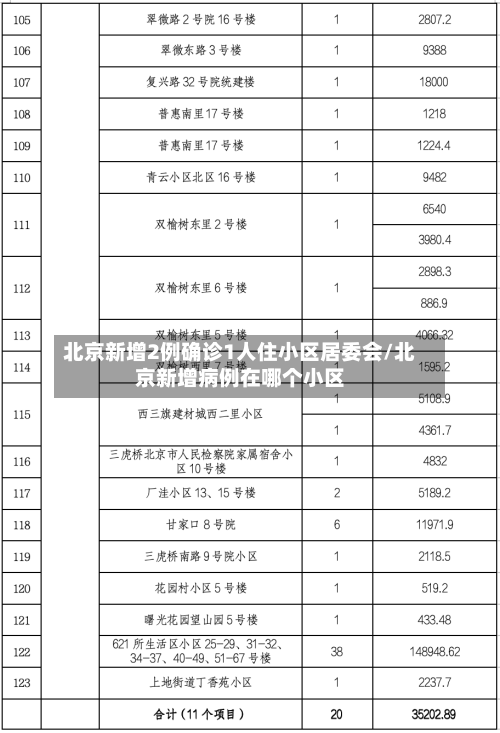北京新增2例确诊1人住小区居委会/北京新增病例在哪个小区-第1张图片
