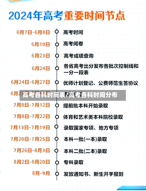 高考各科时间表/高考各科时间分布-第1张图片