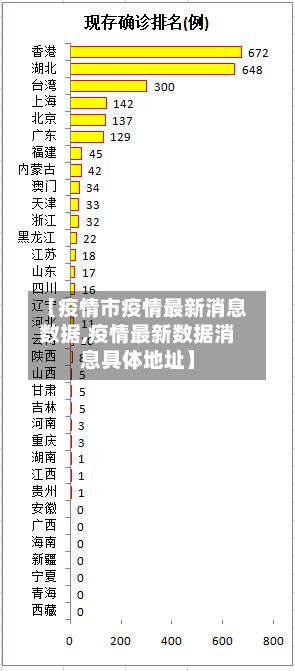【疫情市疫情最新消息数据,疫情最新数据消息具体地址】-第2张图片