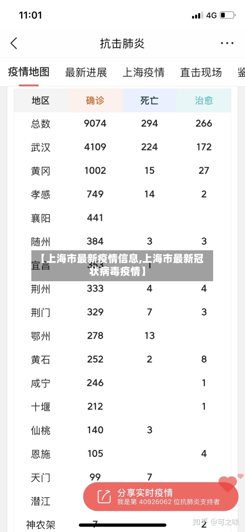 【上海市最新疫情信息,上海市最新冠状病毒疫情】-第1张图片