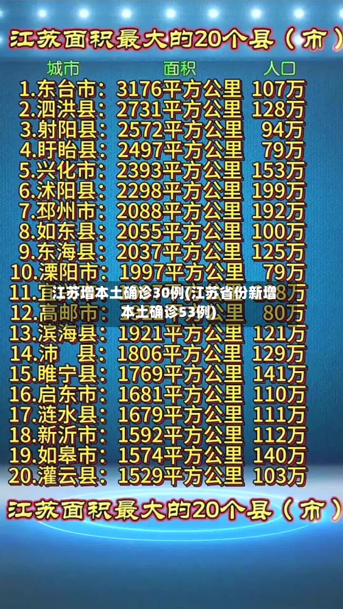 江苏增本土确诊30例(江苏省份新增本土确诊53例)-第1张图片