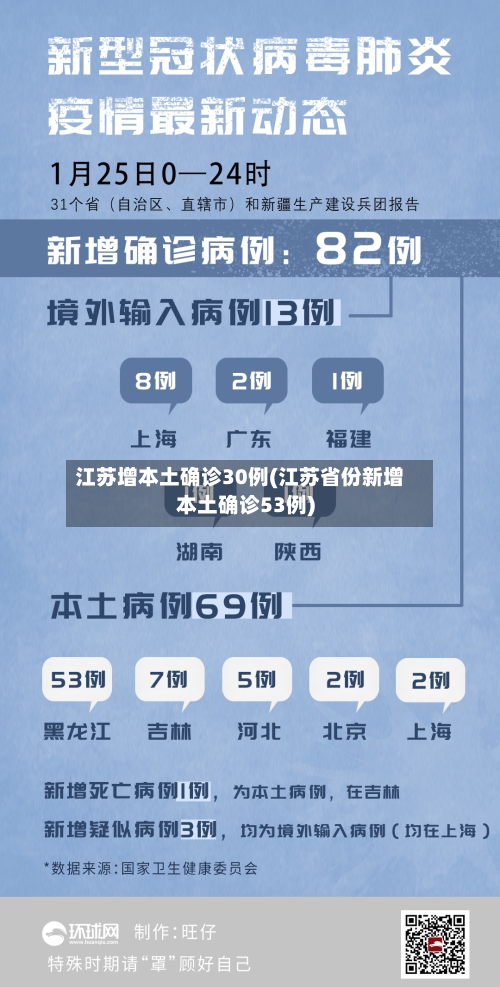 江苏增本土确诊30例(江苏省份新增本土确诊53例)-第2张图片