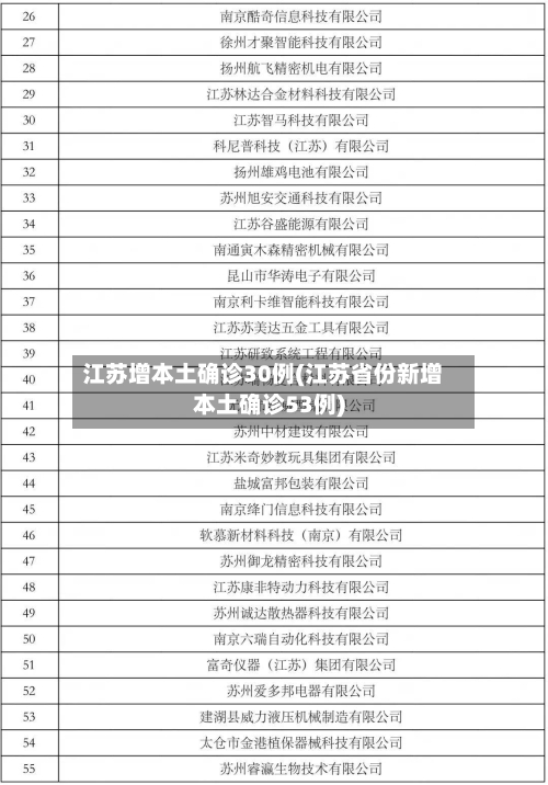 江苏增本土确诊30例(江苏省份新增本土确诊53例)-第3张图片