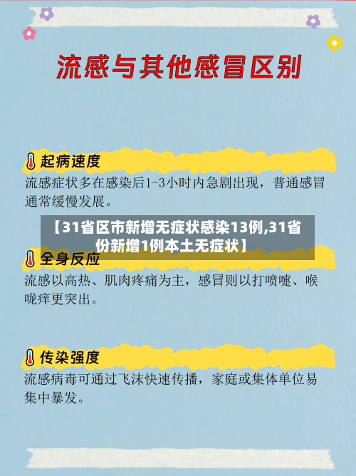 【31省区市新增无症状感染13例,31省份新增1例本土无症状】-第1张图片