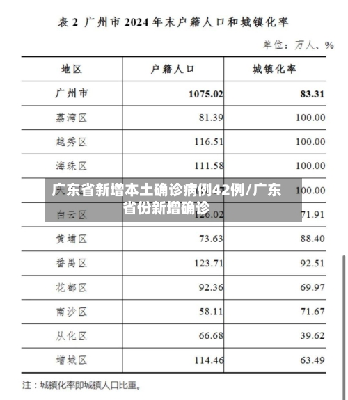 广东省新增本土确诊病例42例/广东省份新增确诊-第1张图片