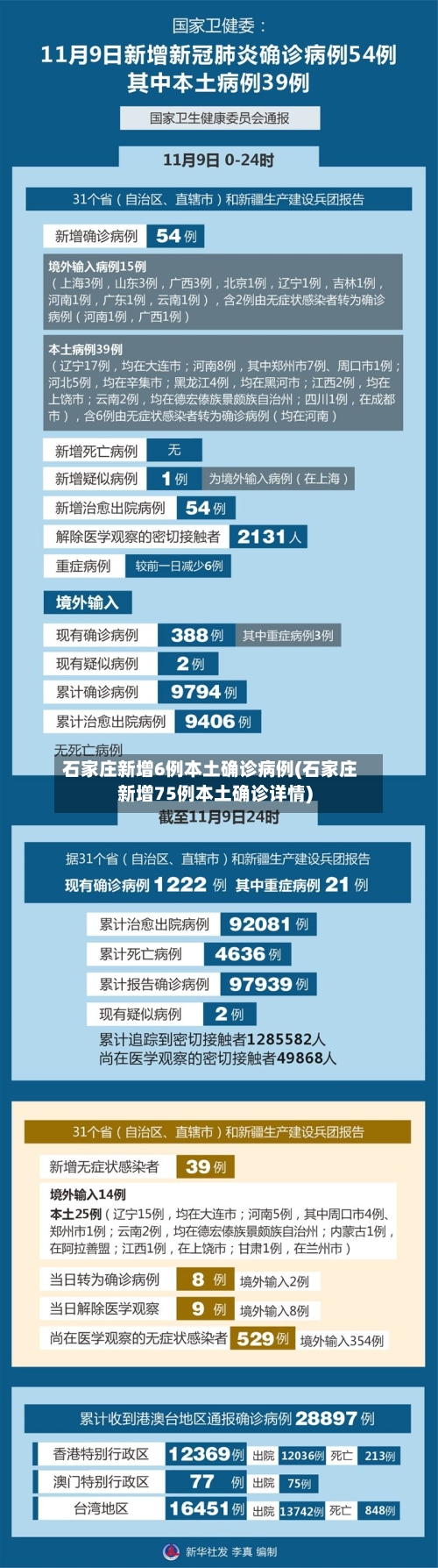 石家庄新增6例本土确诊病例(石家庄新增75例本土确诊详情)-第2张图片
