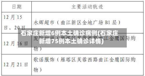 石家庄新增6例本土确诊病例(石家庄新增75例本土确诊详情)-第1张图片