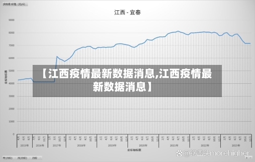 【江西疫情最新数据消息,江西疫情最新数据消息】-第3张图片