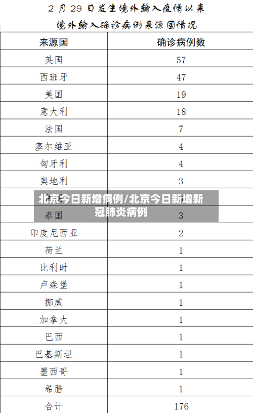 北京今日新增病例/北京今日新增新冠肺炎病例-第2张图片