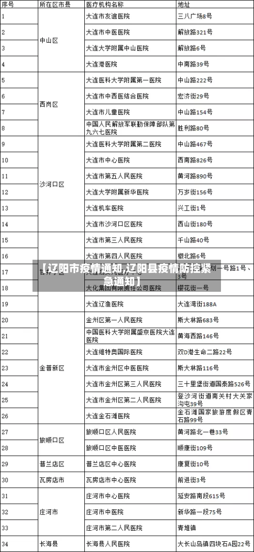 【辽阳市疫情通知,辽阳县疫情防控紧急通知】-第1张图片