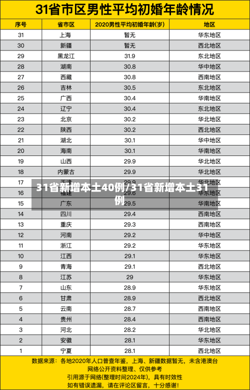 31省新增本土40例/31省新增本土31例-第1张图片