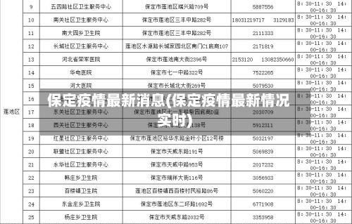 保定疫情最新消息(保定疫情最新情况 实时)-第2张图片
