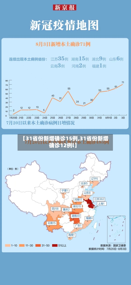 【31省份新增确诊15例,31省份新增确诊12例l】-第2张图片