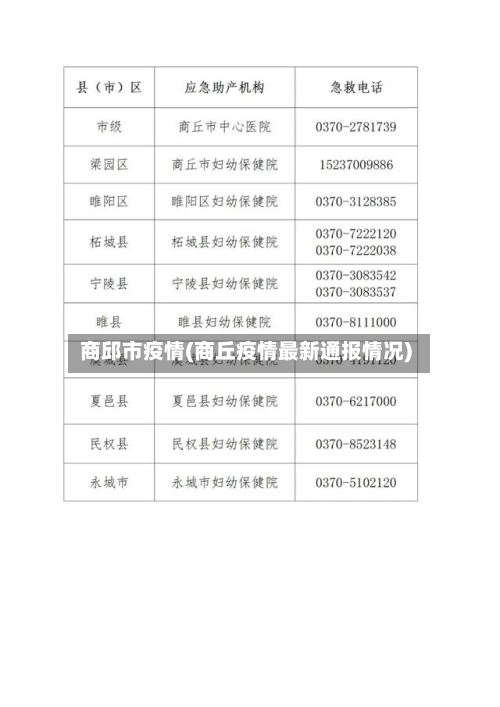 商邱市疫情(商丘疫情最新通报情况)-第2张图片