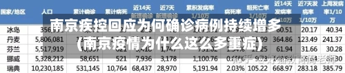 南京疾控回应为何确诊病例持续增多(南京疫情为什么这么多重症)-第2张图片