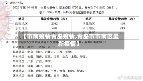 【市南疫情青岛疫情,青岛市市南区最新疫情】-第3张图片