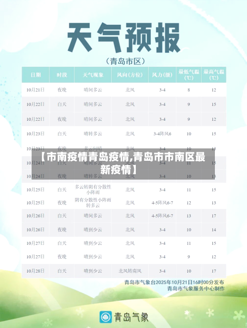 【市南疫情青岛疫情,青岛市市南区最新疫情】-第2张图片