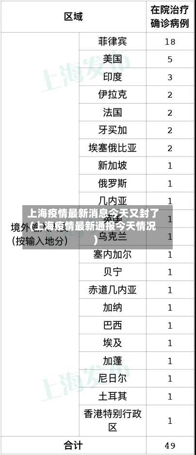 上海疫情最新消息今天又封了(上海疫情最新通报今天情况)-第1张图片
