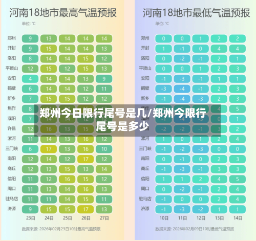 郑州今日限行尾号是几/郑州今限行尾号是多少-第2张图片