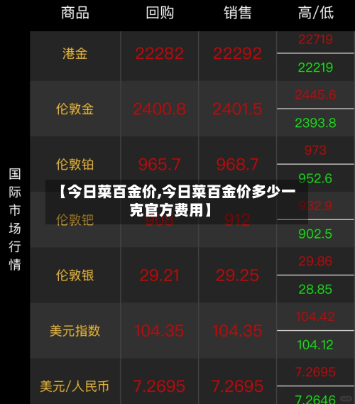 【今日菜百金价,今日菜百金价多少一克官方费用】-第1张图片