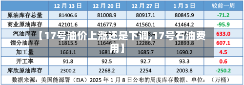 【17号油价上涨还是下调,17号石油费用】-第1张图片