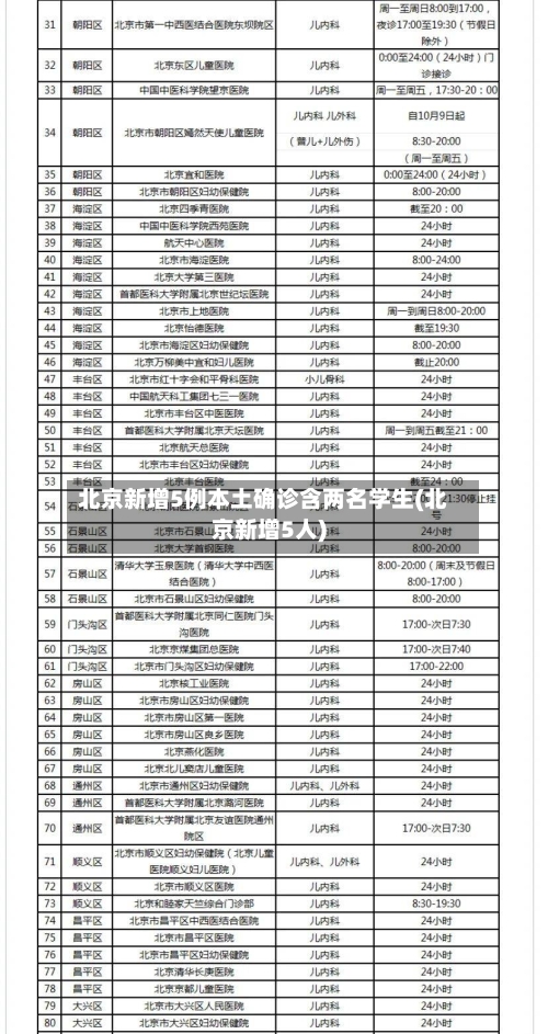 北京新增5例本土确诊含两名学生(北京新增5人)-第1张图片