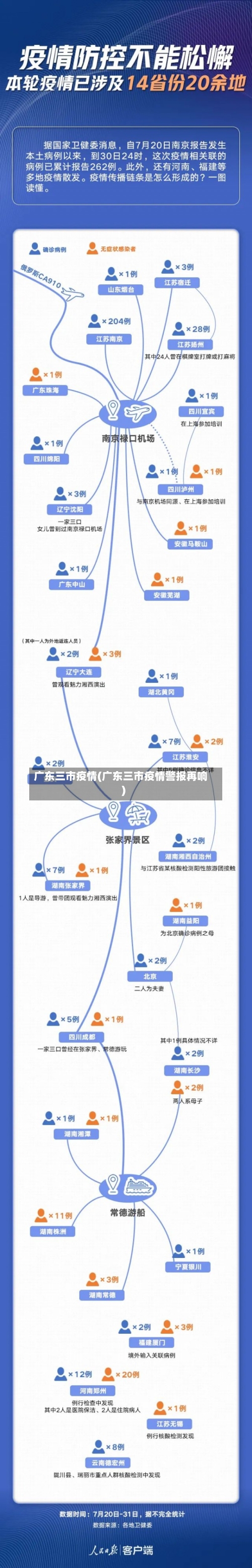 广东三市疫情(广东三市疫情警报再响)-第2张图片
