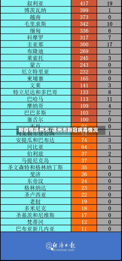 新疫情徐州市/徐州市新冠病毒情况-第1张图片