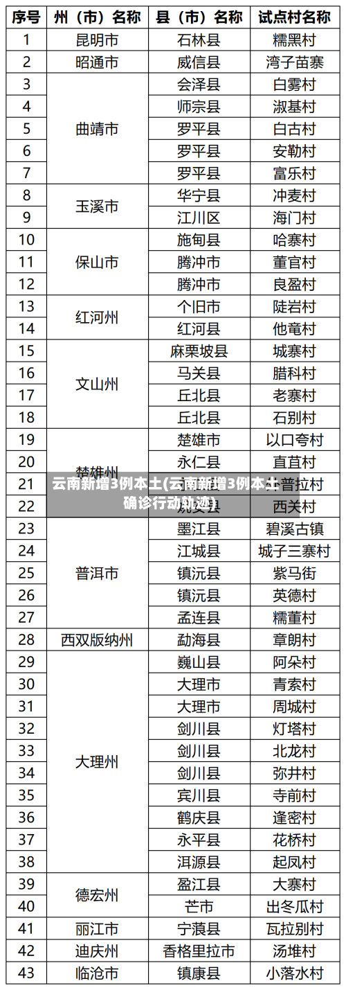 云南新增3例本土(云南新增3例本土确诊行动轨迹)-第1张图片