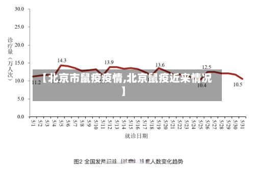 【北京市鼠疫疫情,北京鼠疫近来情况】-第2张图片