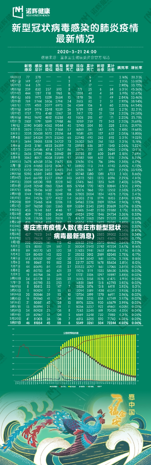枣庄市市疫情人数(枣庄市新型冠状病毒最新消息)-第1张图片