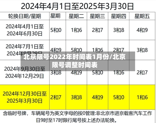 北京限号2022年时间表1月份/北京限号调整时间表-第2张图片