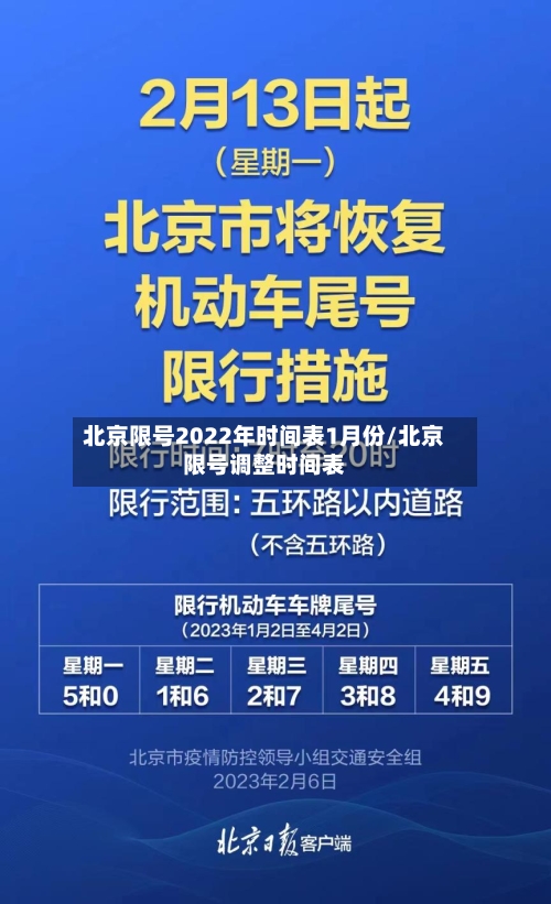北京限号2022年时间表1月份/北京限号调整时间表-第1张图片