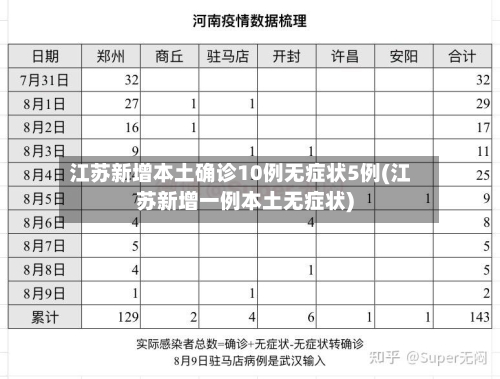 江苏新增本土确诊10例无症状5例(江苏新增一例本土无症状)-第1张图片