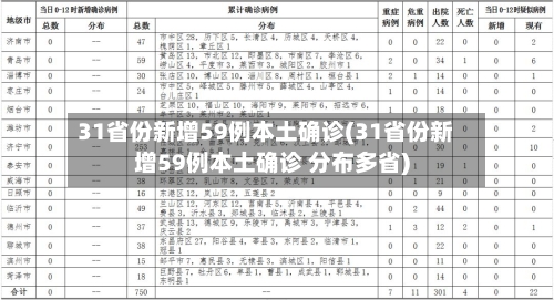 31省份新增59例本土确诊(31省份新增59例本土确诊 分布多省)-第1张图片