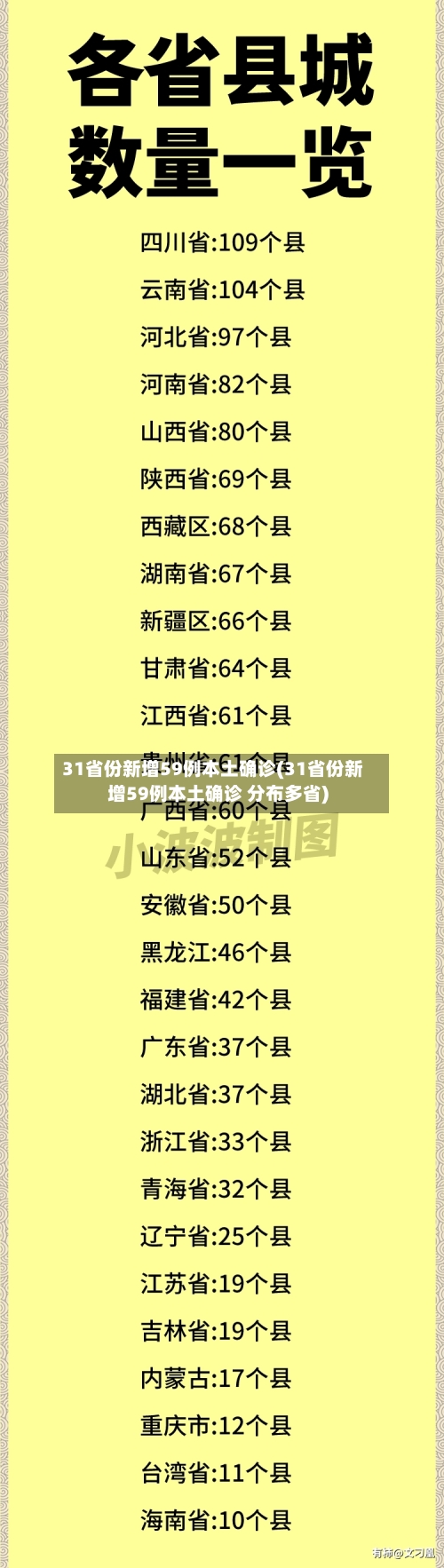 31省份新增59例本土确诊(31省份新增59例本土确诊 分布多省)-第2张图片